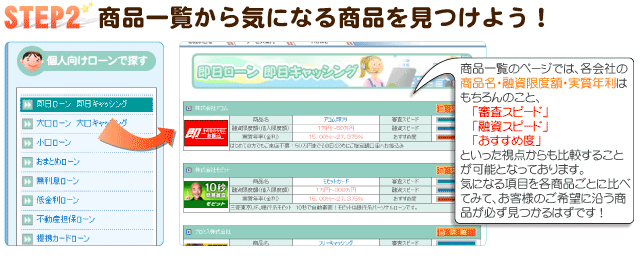 STEP2@iꗗCɂȂ鏤i悤I